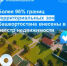 Более 96% границ территориальных зон Башкортостана внесены в реестр недвижимости - Илишевский район